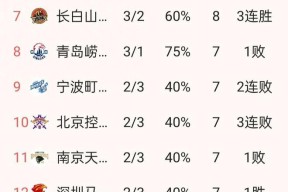 kaiyun-包含今晚多伦多猛龙调整名单以备国王杯迈阿密热火调整名单备战CBA常规赛，连对手都承认：字母哥怒砍29分的词条